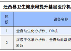 基層醫(yī)療器械市場新形勢(shì) 國產(chǎn)DR廠家適應(yīng)新需求