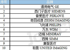 2023年8月C形臂中標(biāo)數(shù)據(jù) 普愛(ài)醫(yī)療排名第三