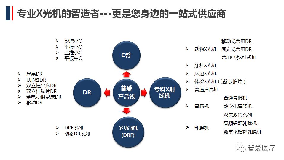 普愛醫療堅持走自主創新之路