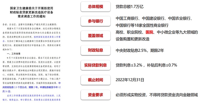 醫療貼息貸款利率是多少 最多可貸多少